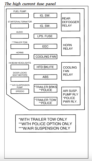 Fuse Box?: Where Is The Fuse Junction Box Located?, 41% OFF